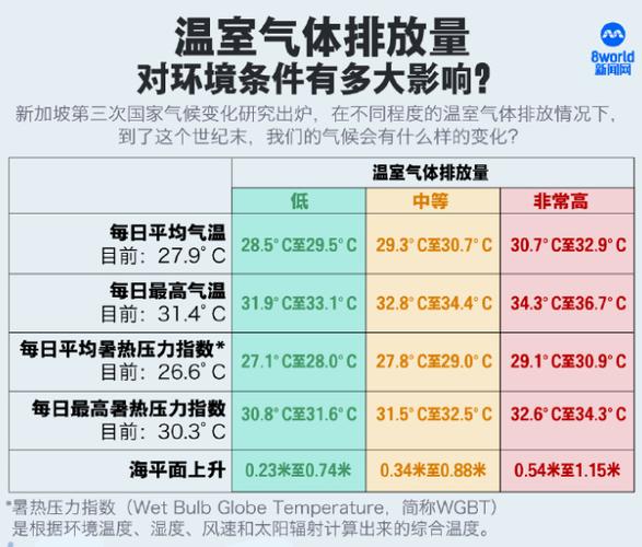 气温变化趋势解读：是上升还是下降？如何预测天气冷暖