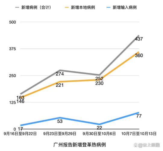 2026年2月最新评价！广东疫情真实情况与多地感染者现状深度解读