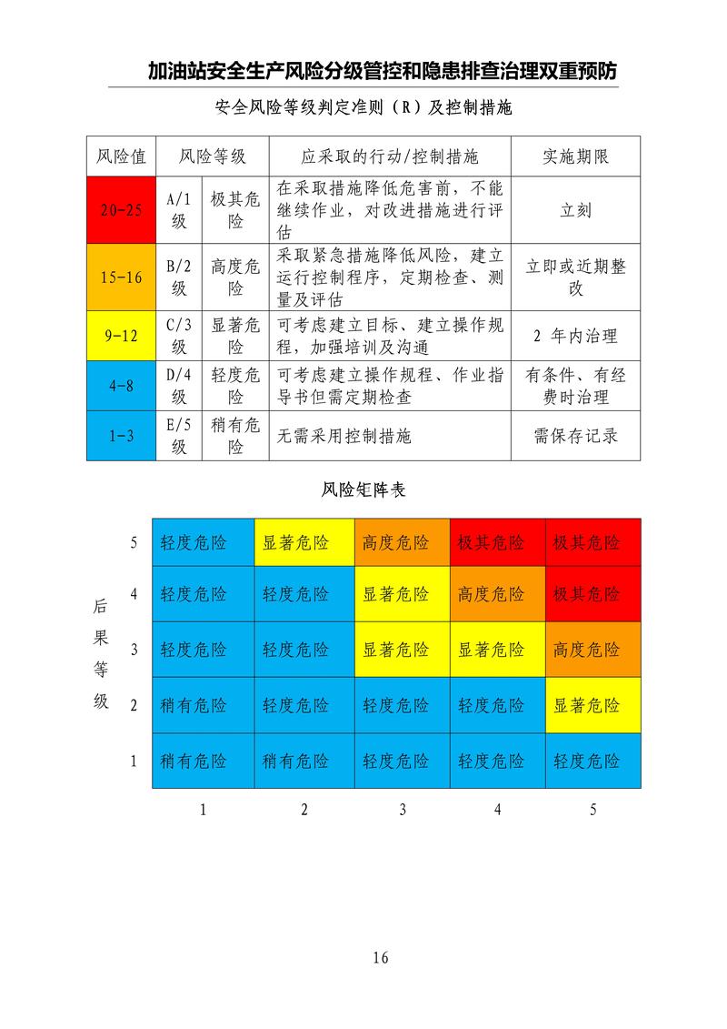 山东市政建设安全风险等级划分及31省新增本土确诊情况