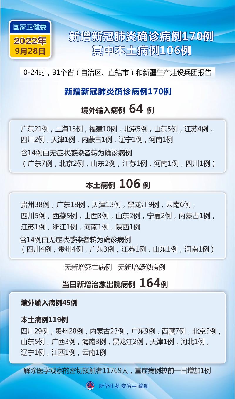 9月29日全国及多地新型冠状病毒肺炎疫情最新情况汇总