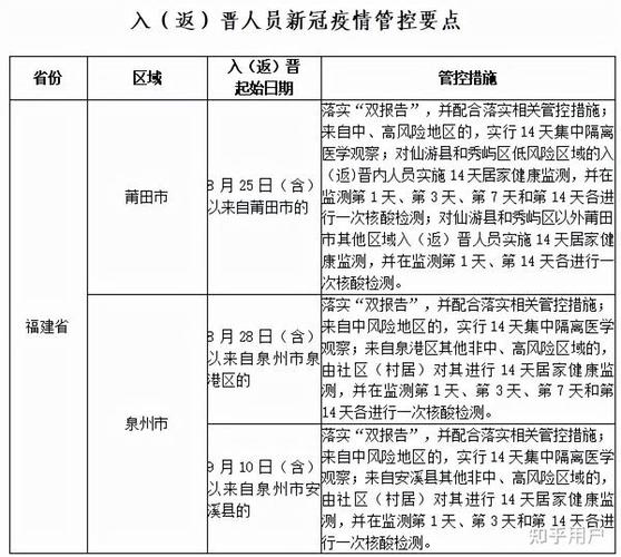 10月31日福州疫情最新消息：新增8+158例及详情