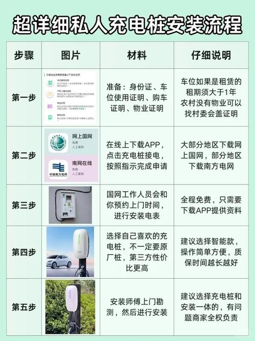 自家安充电桩全流程指南，从申请到调试一步到位