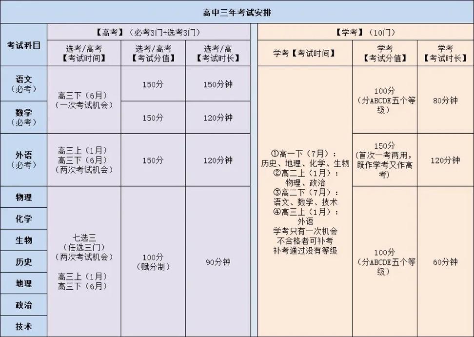 2023年高考时间及科目安排，含北京、重庆、浙江等地情况