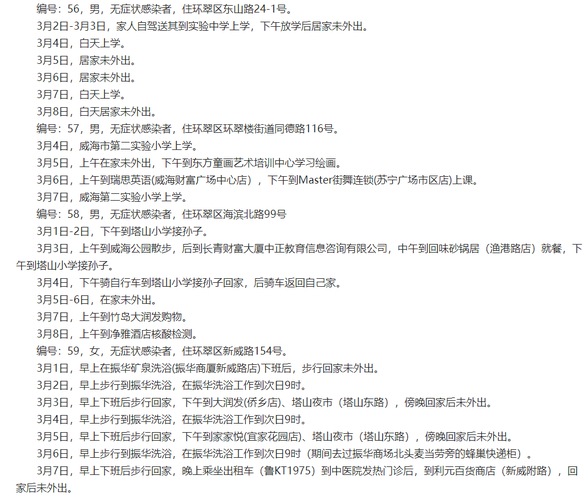 威海等地每日新增本土确诊与无症状感染者病例数及分布情况