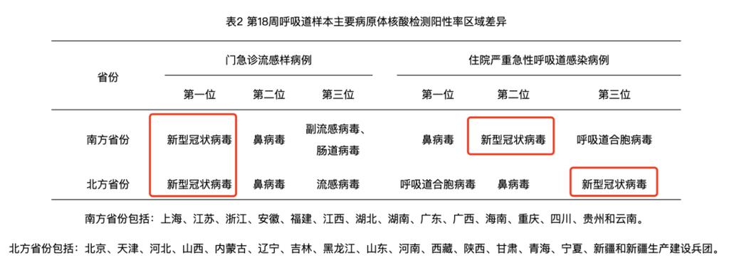 2020 年末上海天津现新冠肺炎确诊病例，疫情防控不能松