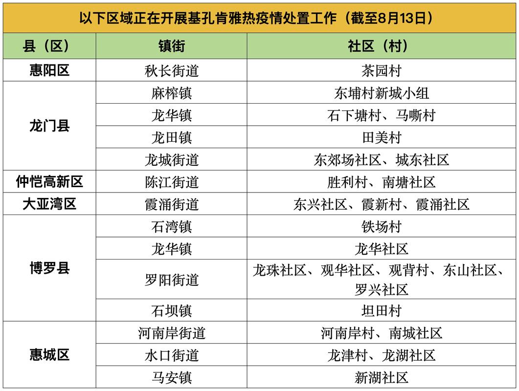 1月7日深圳龙岗布吉疫情最新消息及防控政策详情