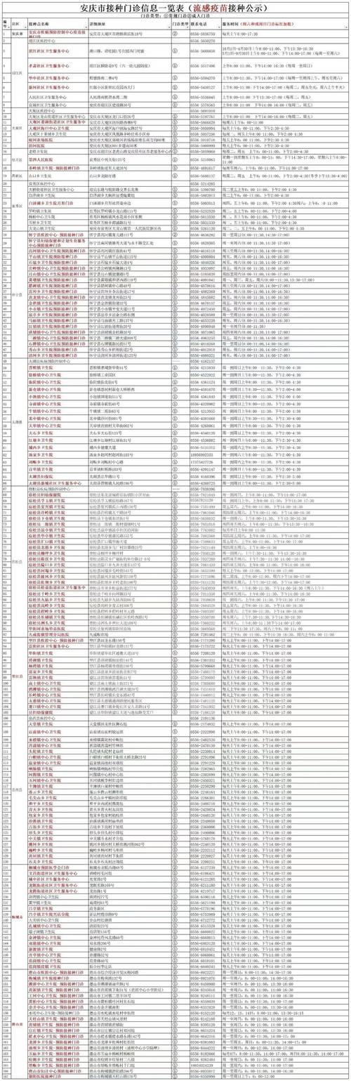 安徽安庆疫情情况实时更新，确诊人数及防控措施汇总