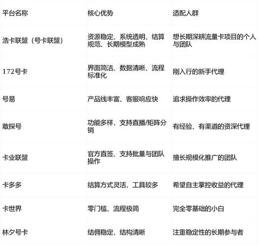 2026年2月这些涨粉平台怎么样？快来看卡盟排行榜