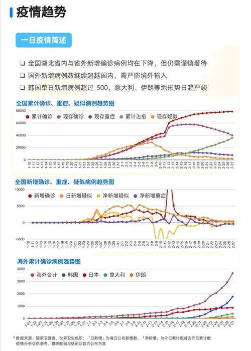 湖北新增确诊病例数骤减情况及相关数据详细解释