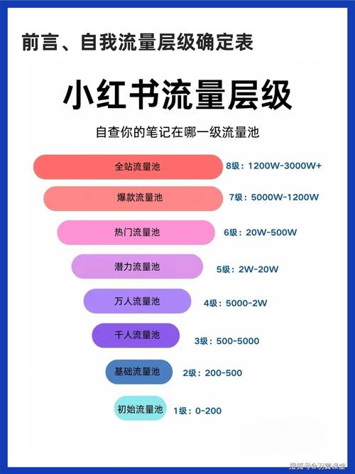 2026年小红书快速涨粉攻略：哪个好及注意事项推荐