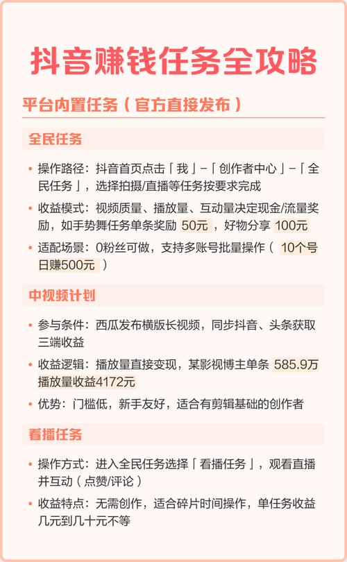 2022年更新的抖音点赞任务平台怎么样?这里有你要的答案
