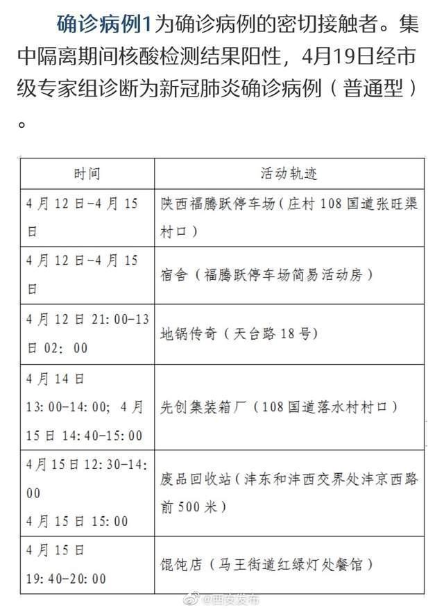 4月19日陕西新增5例本土确诊病例（均在西安）详情
