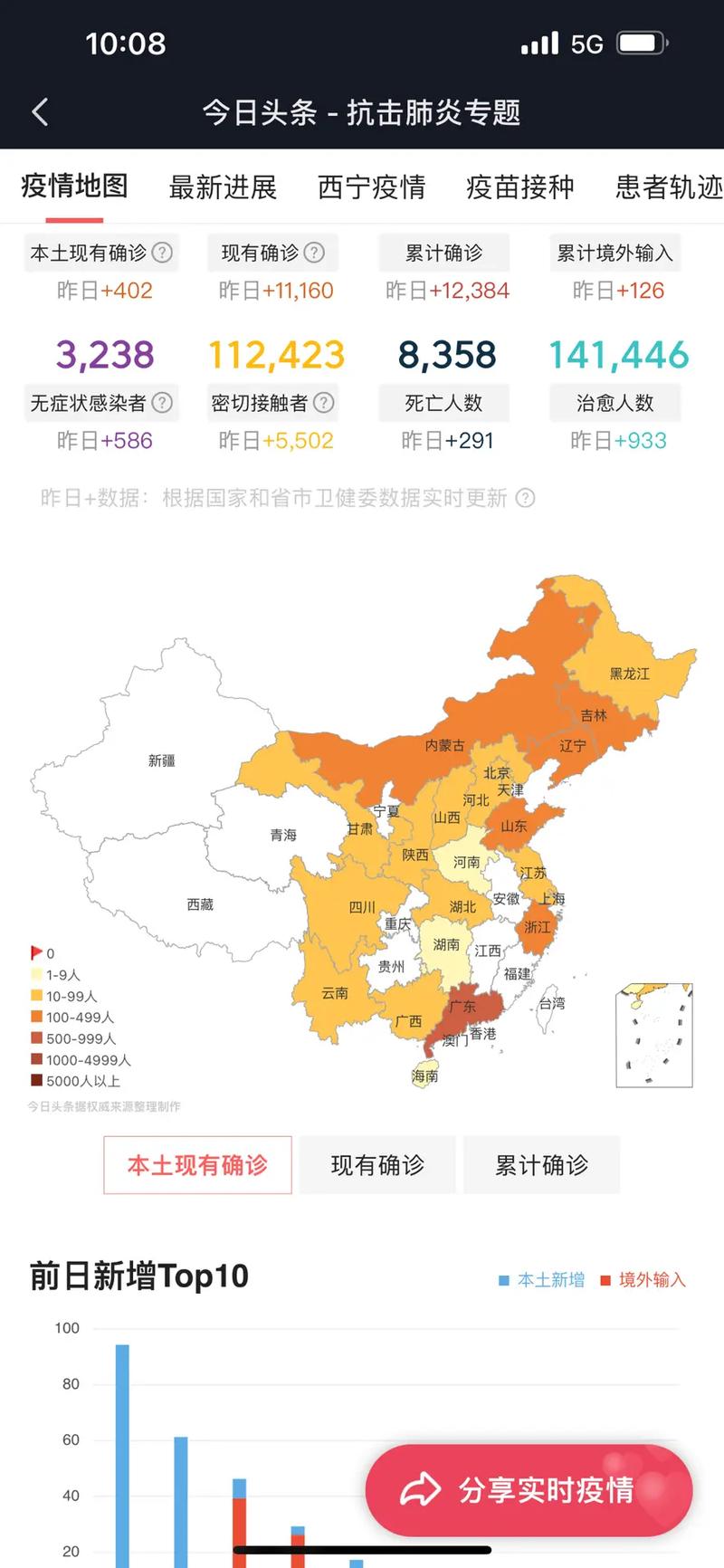31省区市新增本土1366 + 11771情况及中国内地疫情形势