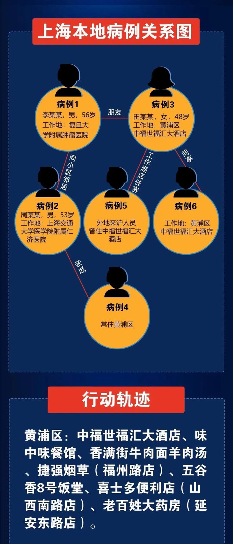 2022年3月1日上海新增中风险地区及疫情相关情况汇总