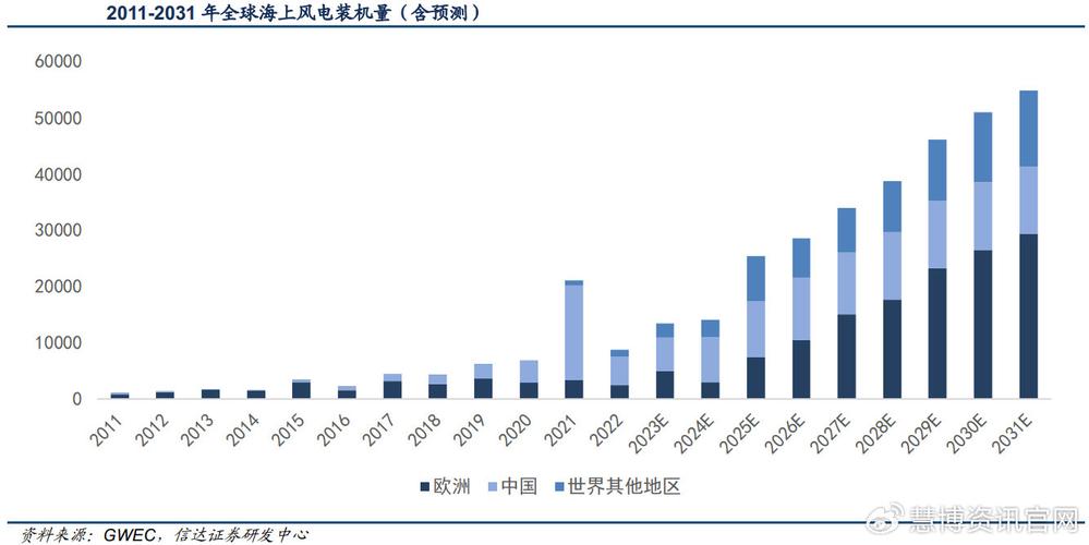 天顺风能2025年预亏，推进‘陆转海’战略转型聚焦海上风电