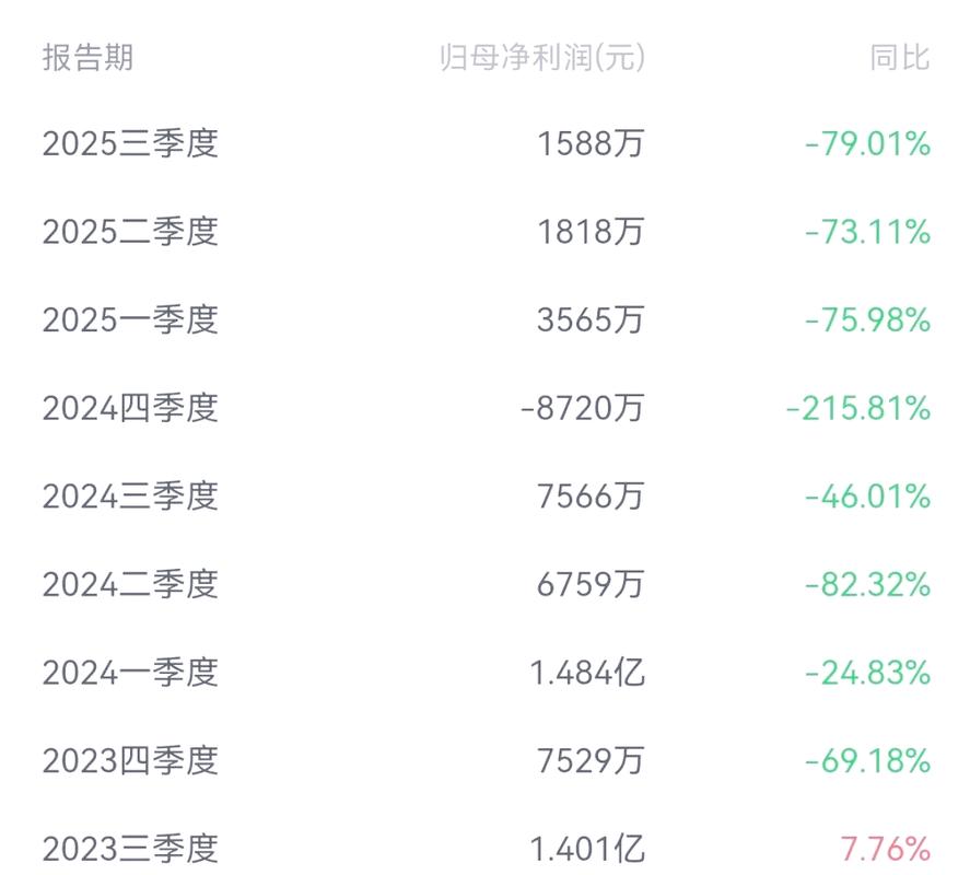天顺风能2025年预亏，子公司停产推进海上风电转型