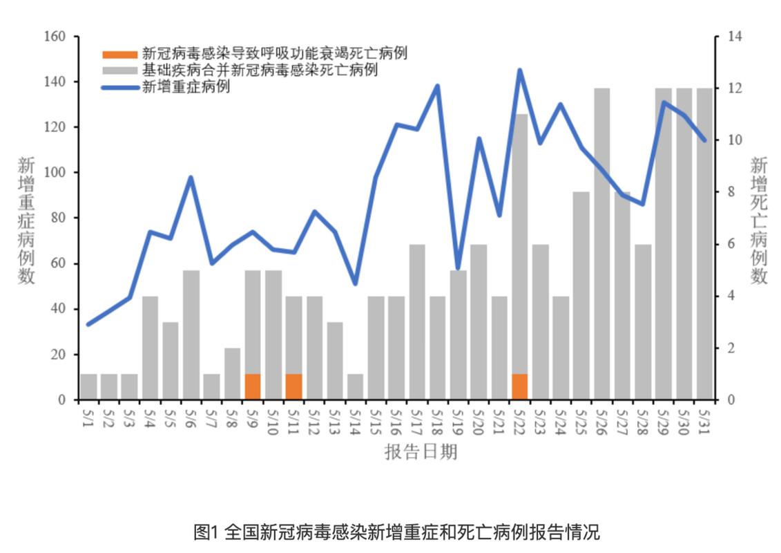 中国疫情确诊人数情况：各地区数据及不同阶段感染数量变化