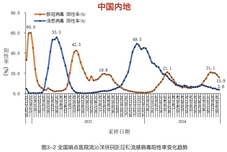中国疫情最新情况：牛口蹄疫疫情数、新冠疫情数据全知道